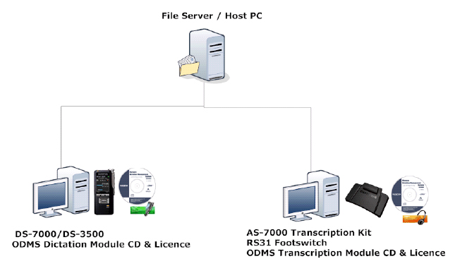 Olympus Standalone Diagram Olympus Standalone Diagram